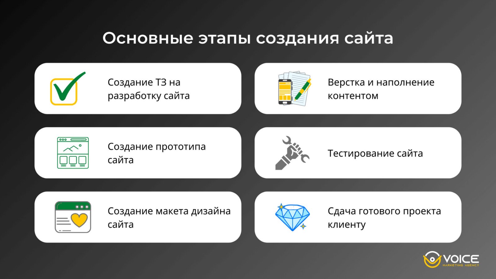 Этапы создания сайта